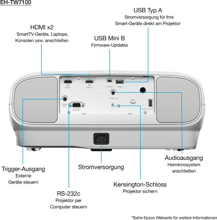 Actual product image Epson EH-TW7100 (4K, 3000 lm, 1.32 - 2.15:1)