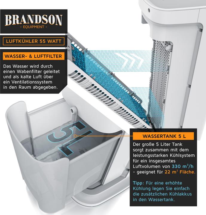 Produktbild Brandson Luftkühler
