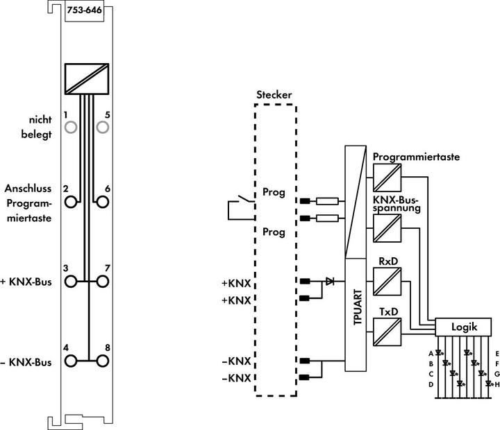 Produktbild Wago KNX/EIB-Modul