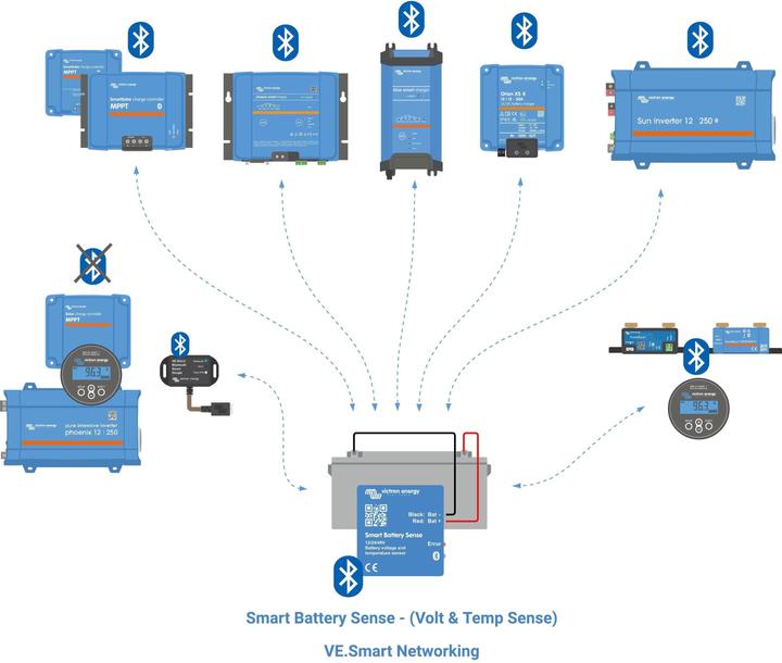 Produktbild Victron Energy SmartSolar MPPT 250/60