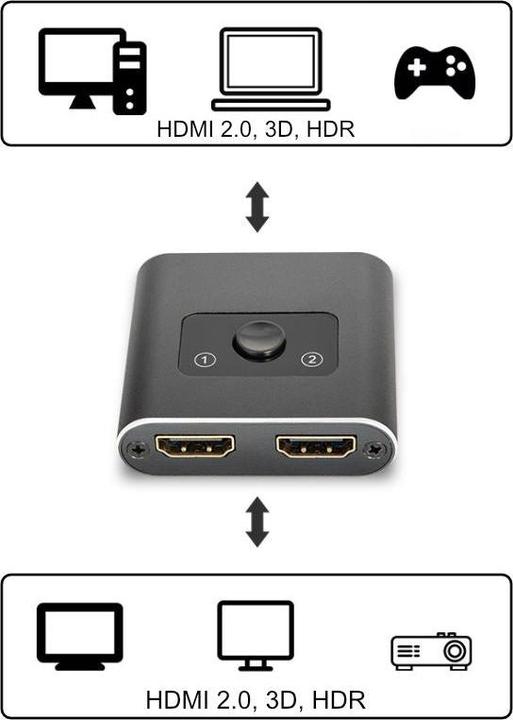 Immagine prodotto Hermex Commutatore HDMI Distributore HDMI Commutatore HDMI 4K@60Hz bidirezionale