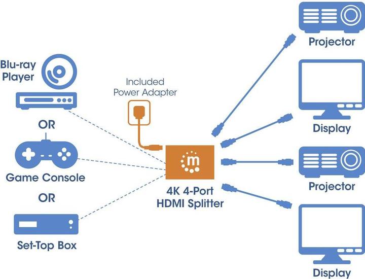 Actual product image Manhattan HDMI splitter