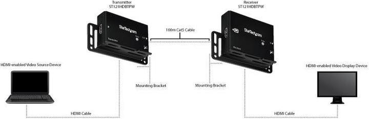 Produktbild StarTech Cat5e / CAT6 Video Extender (Extender)