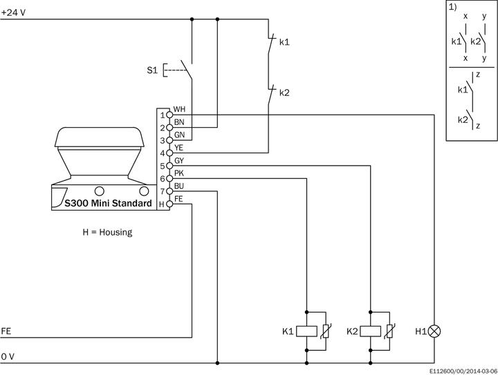 Immagine prodotto Sick Scanner laser di sicurezza (30 m)