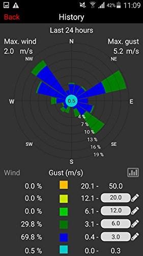 Produktbild TFA WeatherHub T/H Display Sender