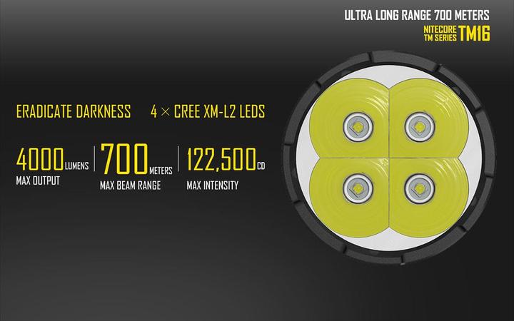 Actual product image Nitecore Tm16 (18.20 cm, 4000 lm)