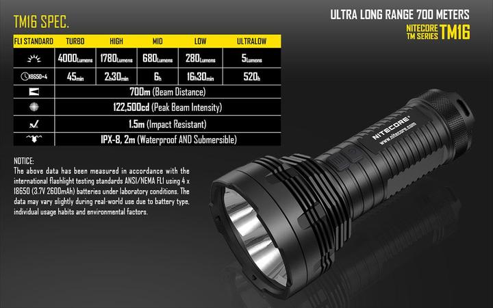 Actual product image Nitecore Tm16 (18.20 cm, 4000 lm)