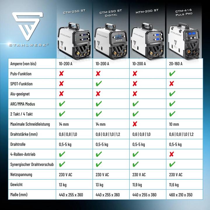 Actual product image Stahlwerk Combination welding machine MTM-200 ST 3-in-1 with 200 A synergic wire feed