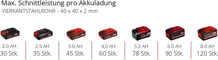 Actual product image Einhell TE-MB 18/127 Li