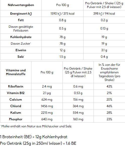 Nährwerte und Zutaten Yuma Molke Vanille (18 Stück, Pulver, 450 g)
