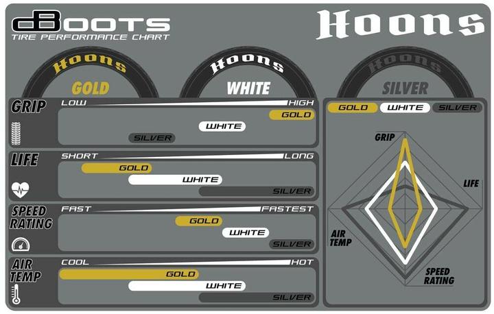Produktbild Arrma Kompletträder DBoots Hoons 42/100 2.9, Silver 2 Stück