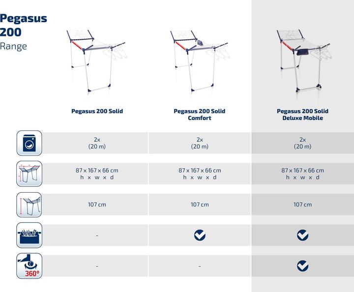Produktbild Leifheit Standtrockner Pegasus 200 Solid Deluxe Mobile (20 m)