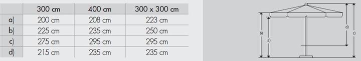 Actual product image Schneider Schirme Quadro