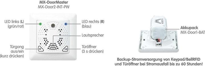 Produktbild Mobotix Sicherheitstüröffner