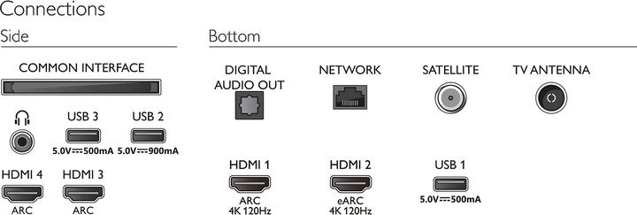Produktbild Philips 75PML9506/12 (75", PML9506, LED, 4K, 2021)