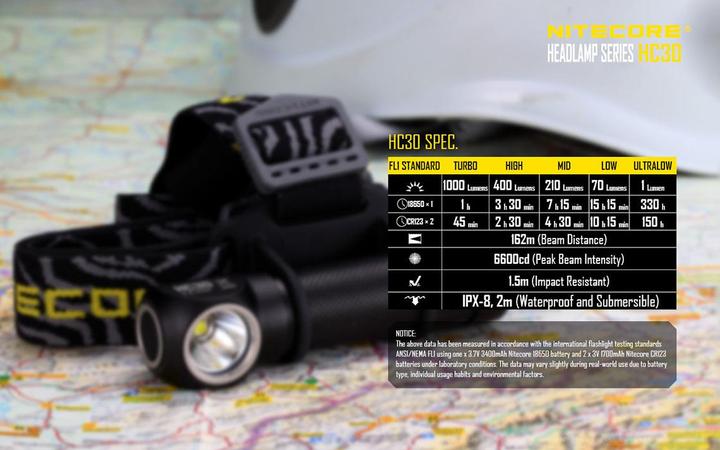 Produktbild Nitecore Hc30 (1000 lm)