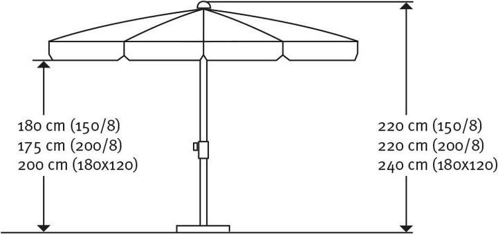 Immagine prodotto Schneider Schirme Locarno (1.50 m)