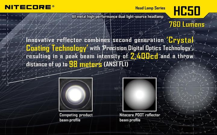 Actual product image Nitecore Hc50 (565 lm)