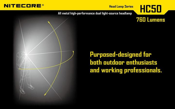 Actual product image Nitecore Hc50 (565 lm)