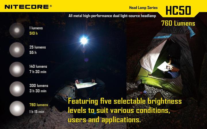 Actual product image Nitecore Hc50 (565 lm)