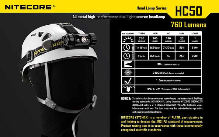 Actual product image Nitecore Hc50 (565 lm)
