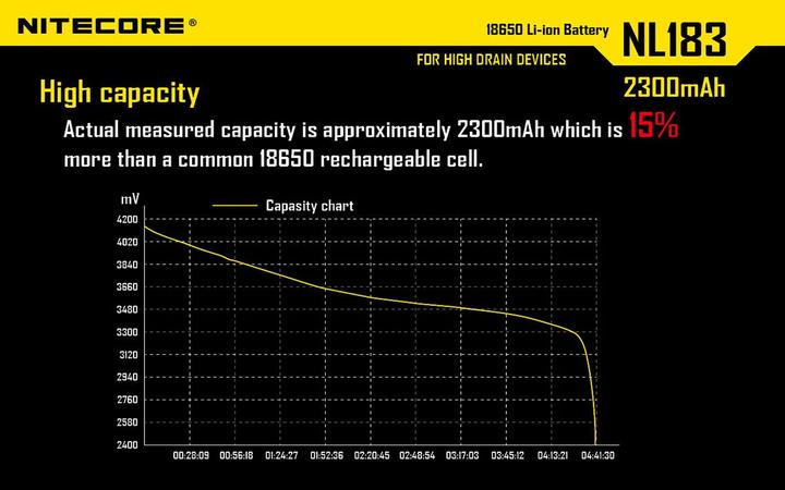 Produktbild Nitecore Nl 183