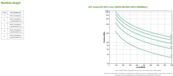 Produktbild APC SRTL1000RMXLI uninterruptible power supply (UPS) Double-conversion (Online) 1 kVA 8 AC outlet(s) (1000 VA, 900 W, Online-Doppelwandler USV)