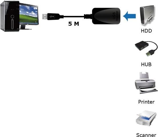 Actual product image Roline USB 3.0 (5 m, USB 3.0)