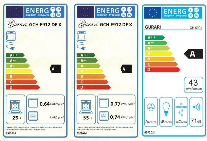 Energie-Label Gurari GCH E 912 DF X + CH 5001