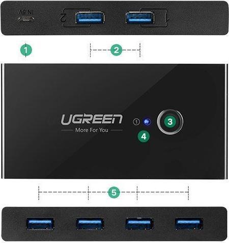 Immagine prodotto Ugreen Scatola per interruttori di condivisione 30768B, USB 3.0