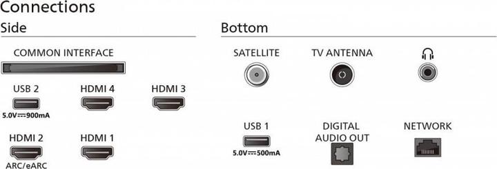 Actual product image Philips Ambilight Xtra 55PML9019 4K Quantum Dot (55", LED, 4K)