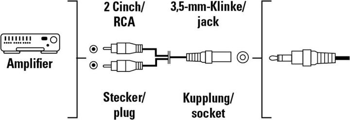 Produktbild Hama 2 Cinch-Stecker (Klinkenadapter)