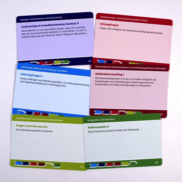 Actual product image High:Card set question technique for systemi (German)