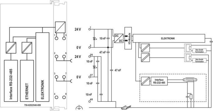 Image du produit Wago 750-8202-40 - Contrôleur PLC PFC200 XTR