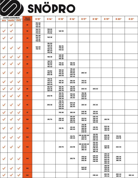 Image du produit SNÖ-PRO Chaines neige 9mm EVO 120 (x2)