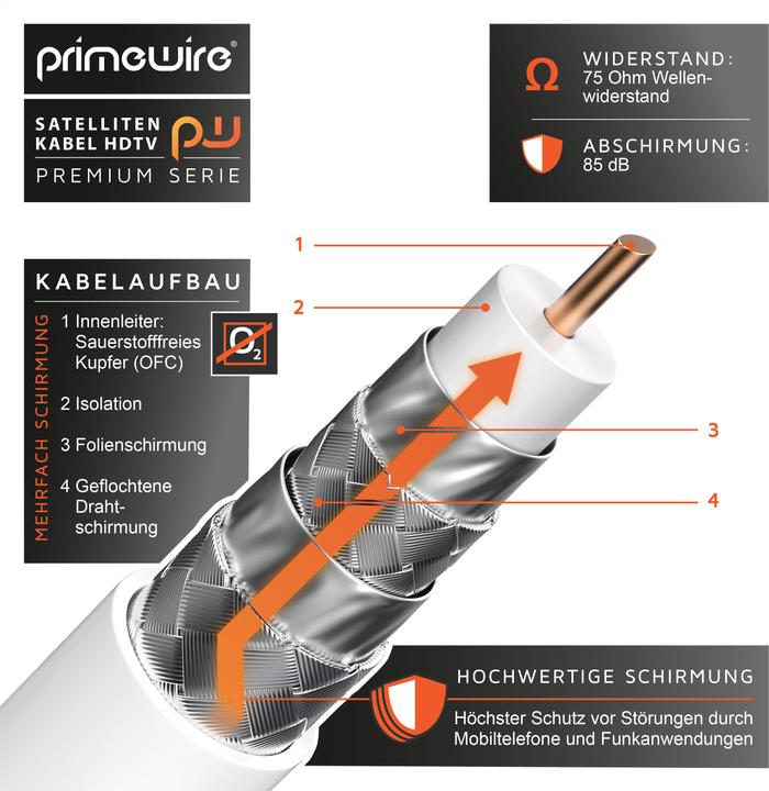Produktbild Primewire SAT Kabel HDTV 90° gewinkelt - Premium SAT Koaxialkabel - TV Radio DVB-T DVB-C - 4 Fach Schirmung (135 dB, SAT Kabel)