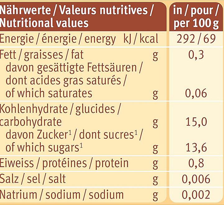 Nutritional values and ingredients Holle Pouchy (100 g)