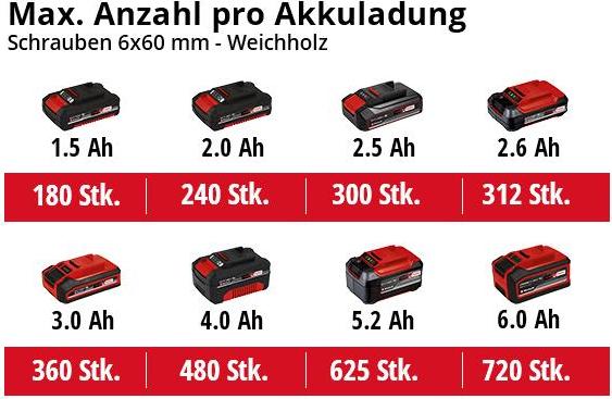 Produktbild Einhell TE-CD 18/2 Li-i +22 (Akkubetrieb)