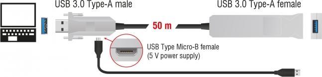 Produktbild Delock USB3 Verlängerungskabel 50m (50 m, USB 2.0)