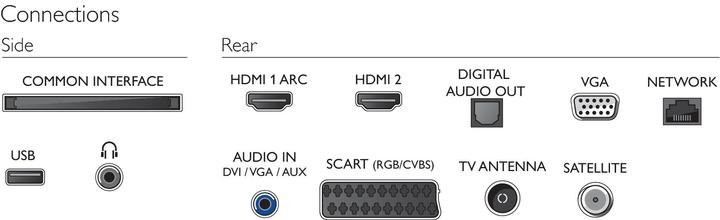 Actual product image Philips 32PFS5863 (32", LCD, Full HD, 2018)