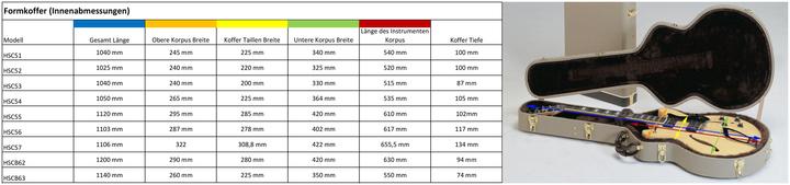 Produktbild Hagstrom Koffer, Form, für HJ Modelle, HJ500, HJ600, HJ800