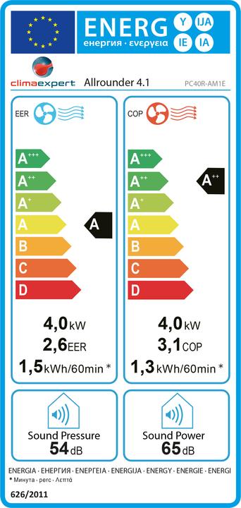 Energy Label Climaexpert Allrounder 4.1 Eco (60 m², 14000 BTU/h)