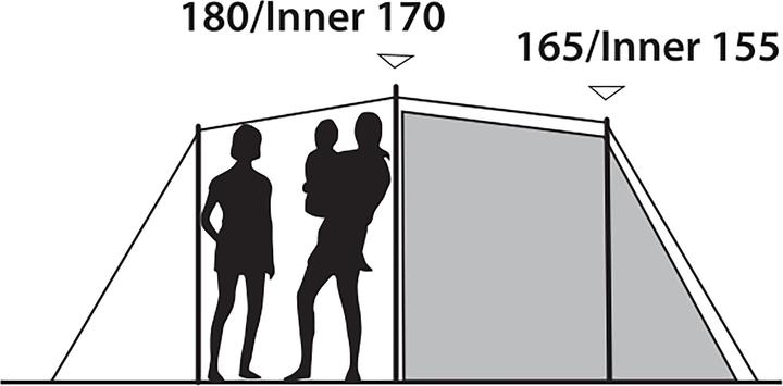 Immagine prodotto Outwell Earth 5 Plus (Tenda a tunnel, 10.20 kg, 5 persone)