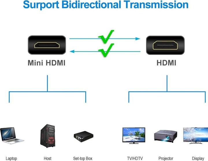 Image du produit Techly HDMI (Typ A) — HDMI (Typ A) (3 m, HDMI)