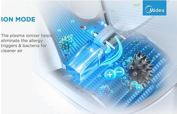 Immagine prodotto Midea Ventilatore e purificatore d'aria senza pale, Smart WiFi, digitale con IOT e telecomando, filtro (48 m²)