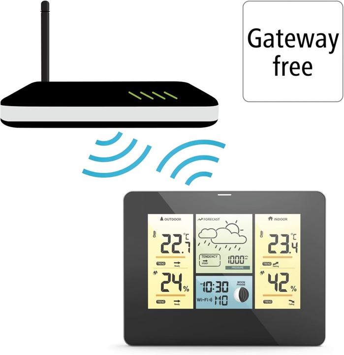 Actual product image Hama Weather station