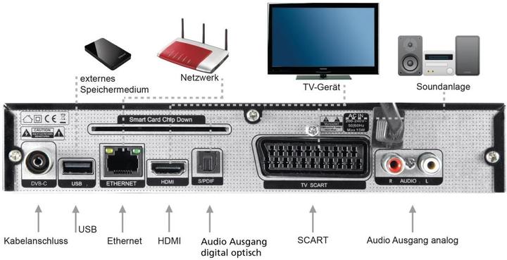 Immagine prodotto Telestar Digistar C HD (5 GB, DVB-C, Slot CI+)