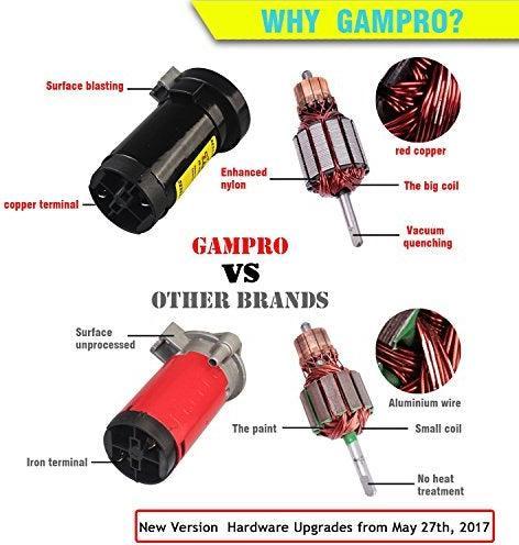 Produktbild Gampro Air Horn mit Kompressor