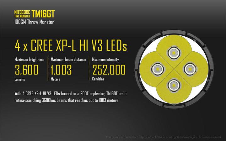 Image du produit Nitecore Tm16gt (18.20 cm, 3600 lm)