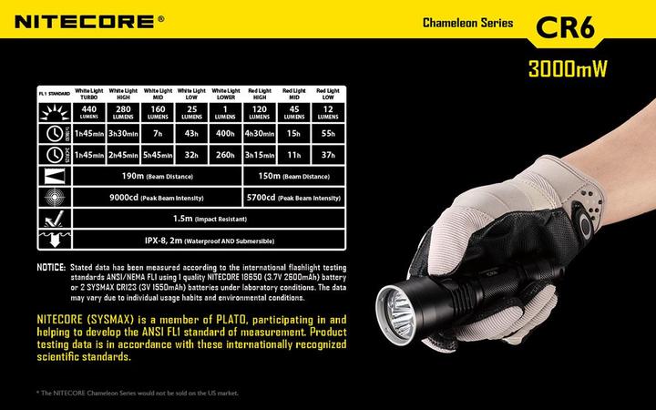 Produktbild Nitecore Cr6 (14.30 cm, 440 lm)
